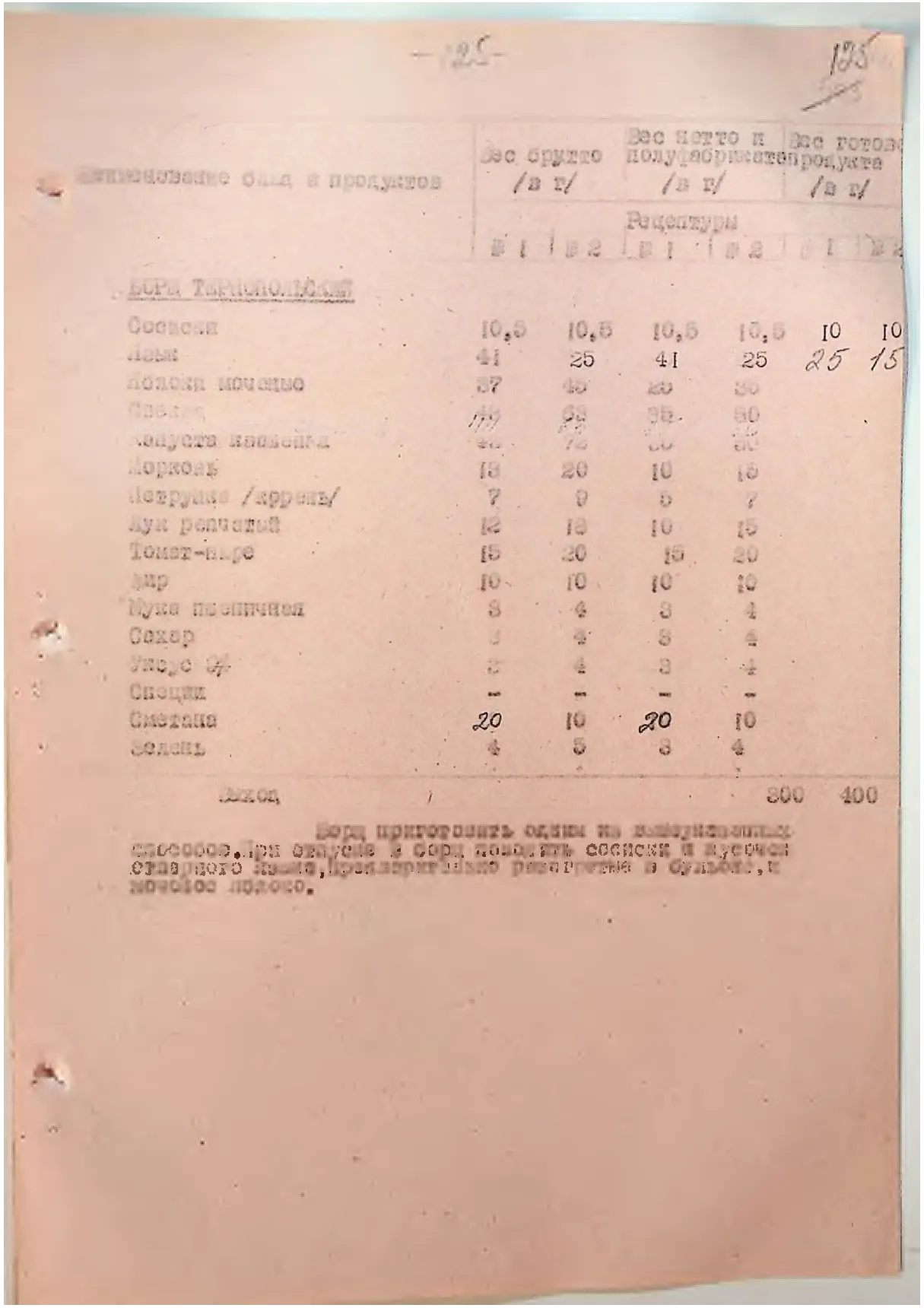 Сторінка 129