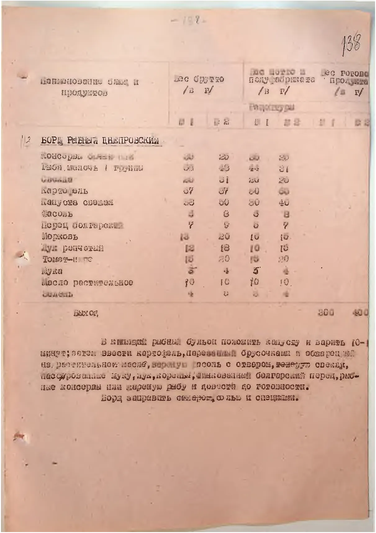 Сторінка 142