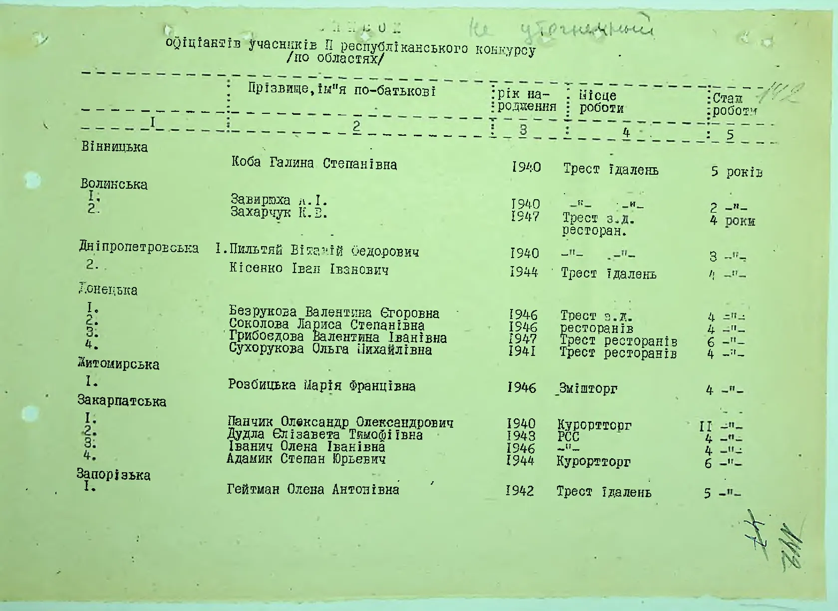 Сторінка 148