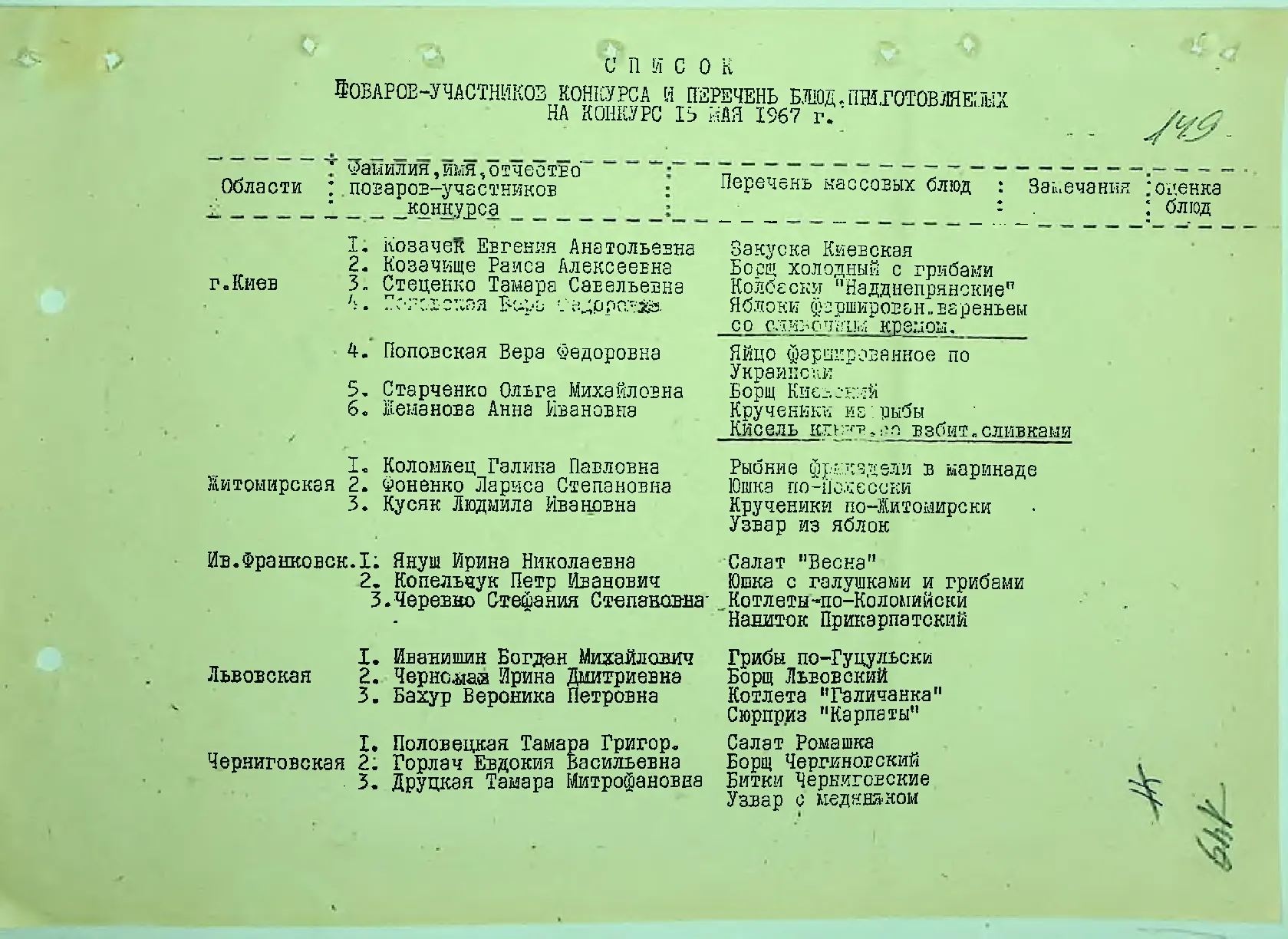 Сторінка 155