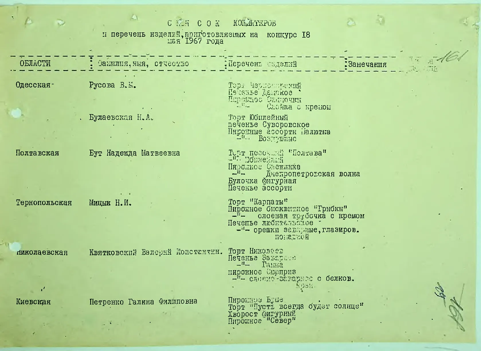 Сторінка 167