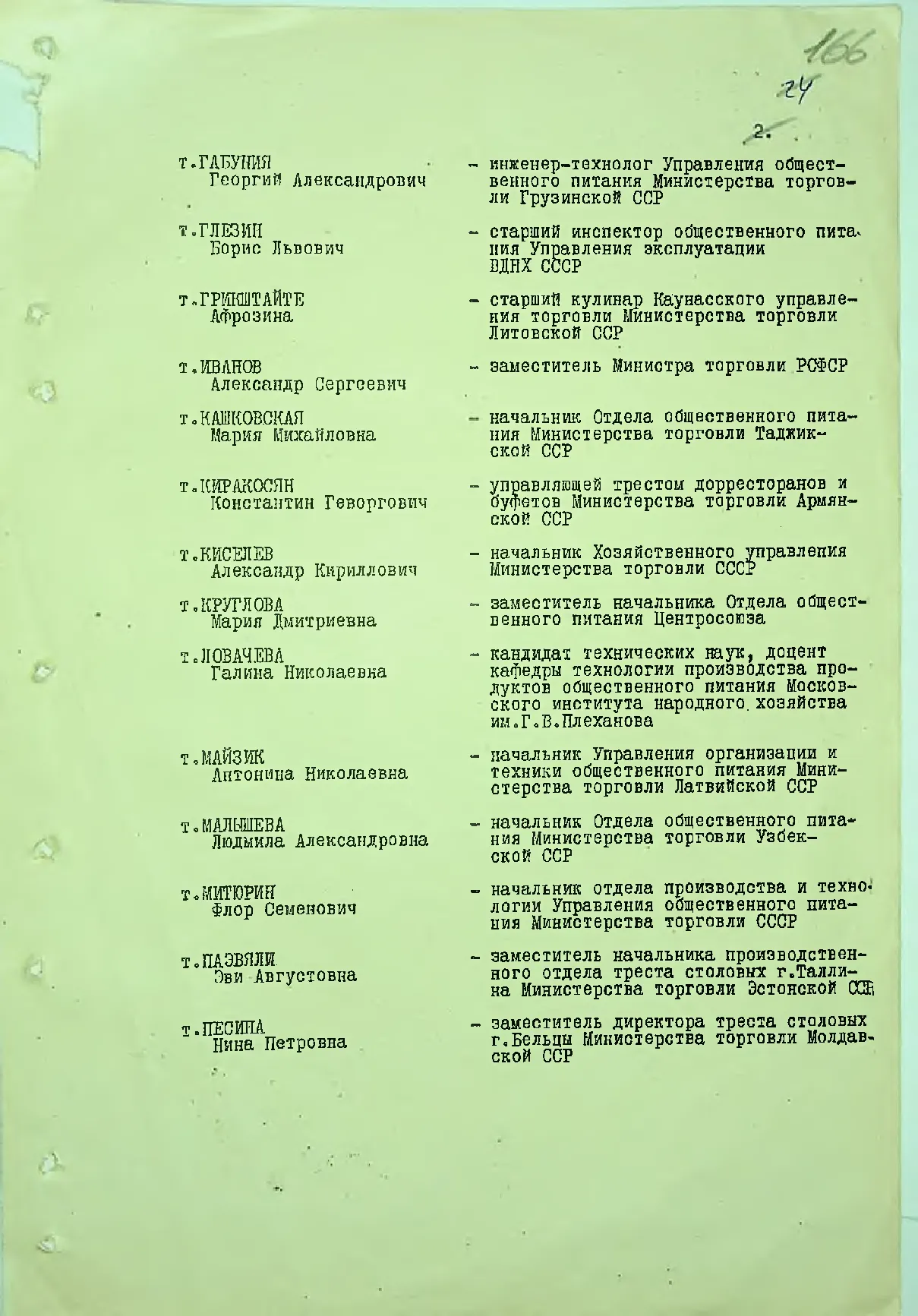 Сторінка 172
