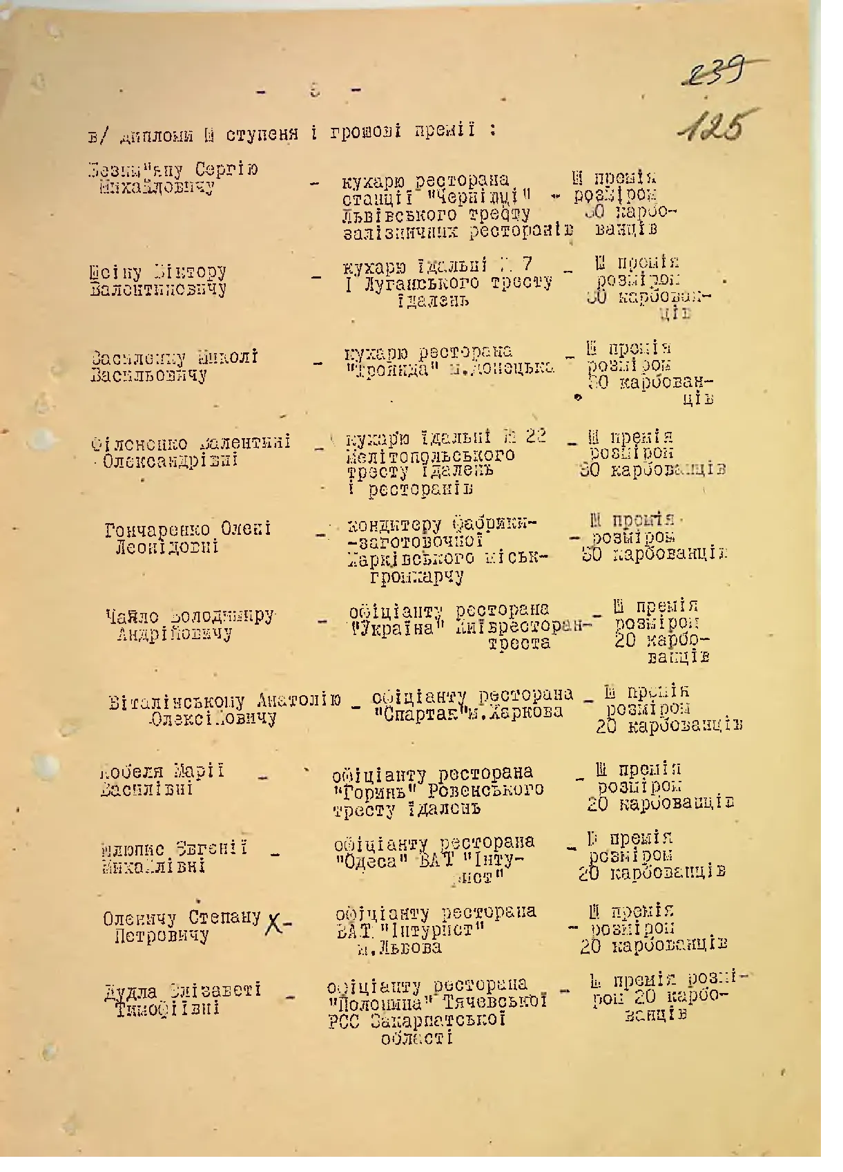 Сторінка 128