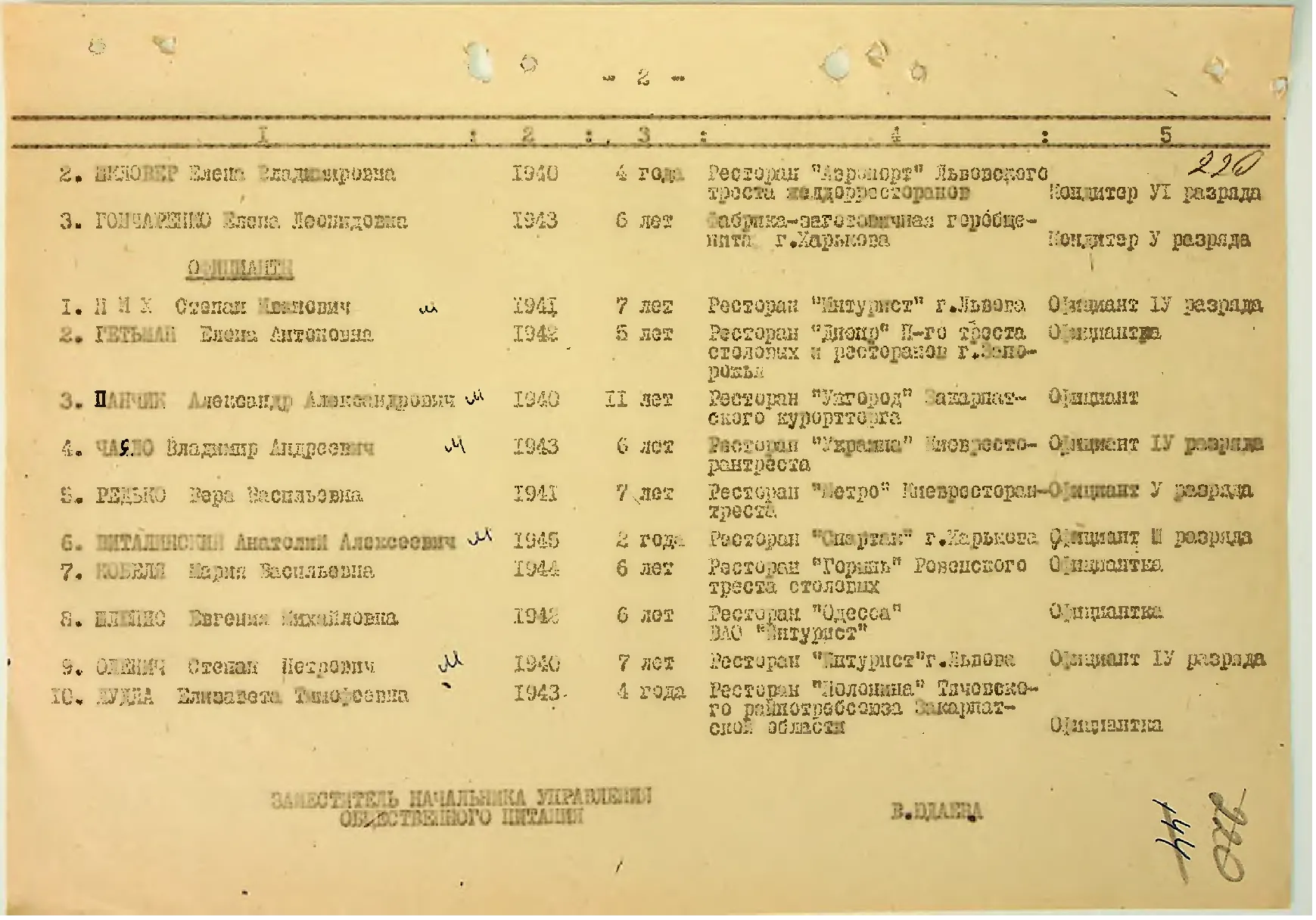 Сторінка 228