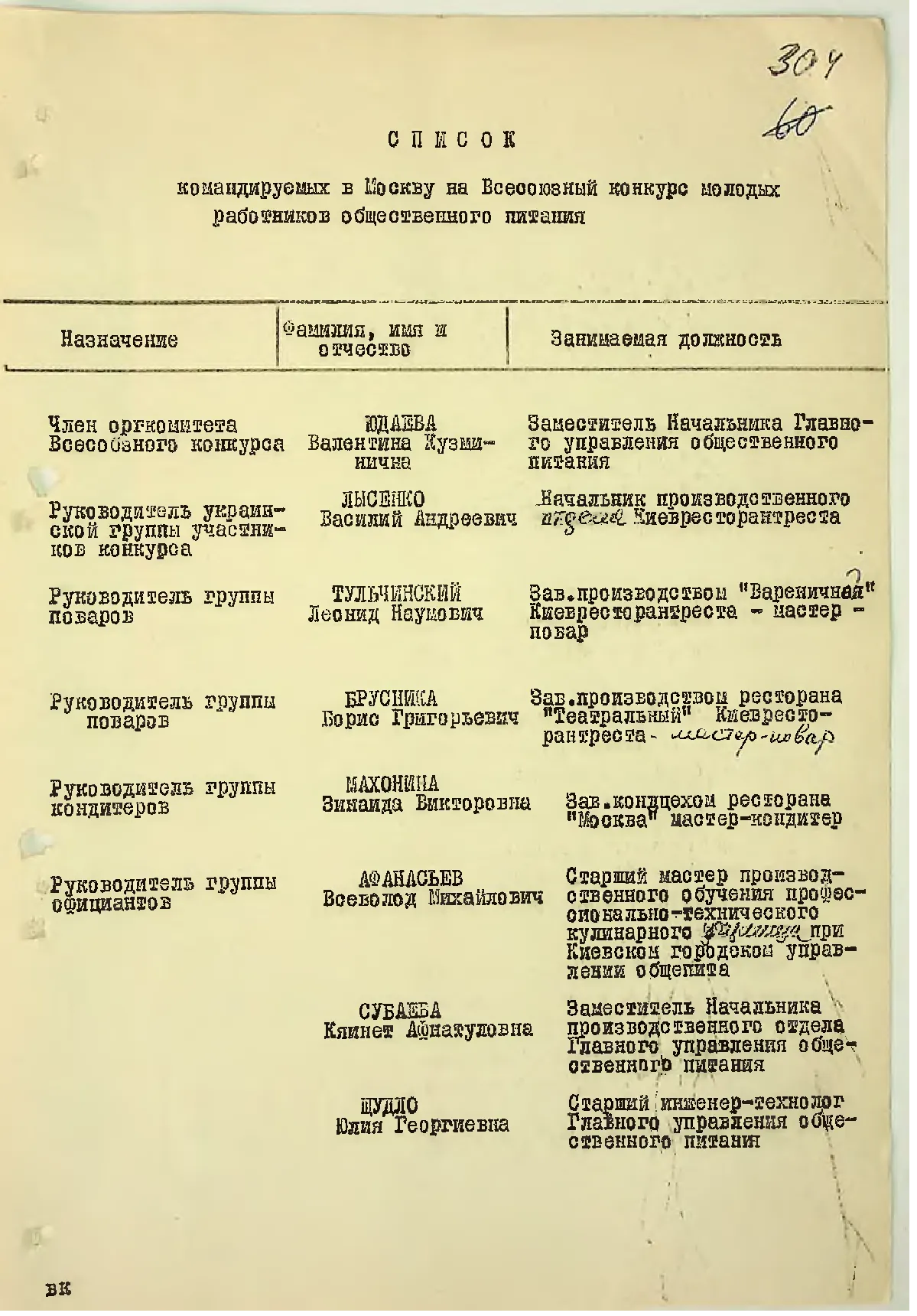Сторінка 318