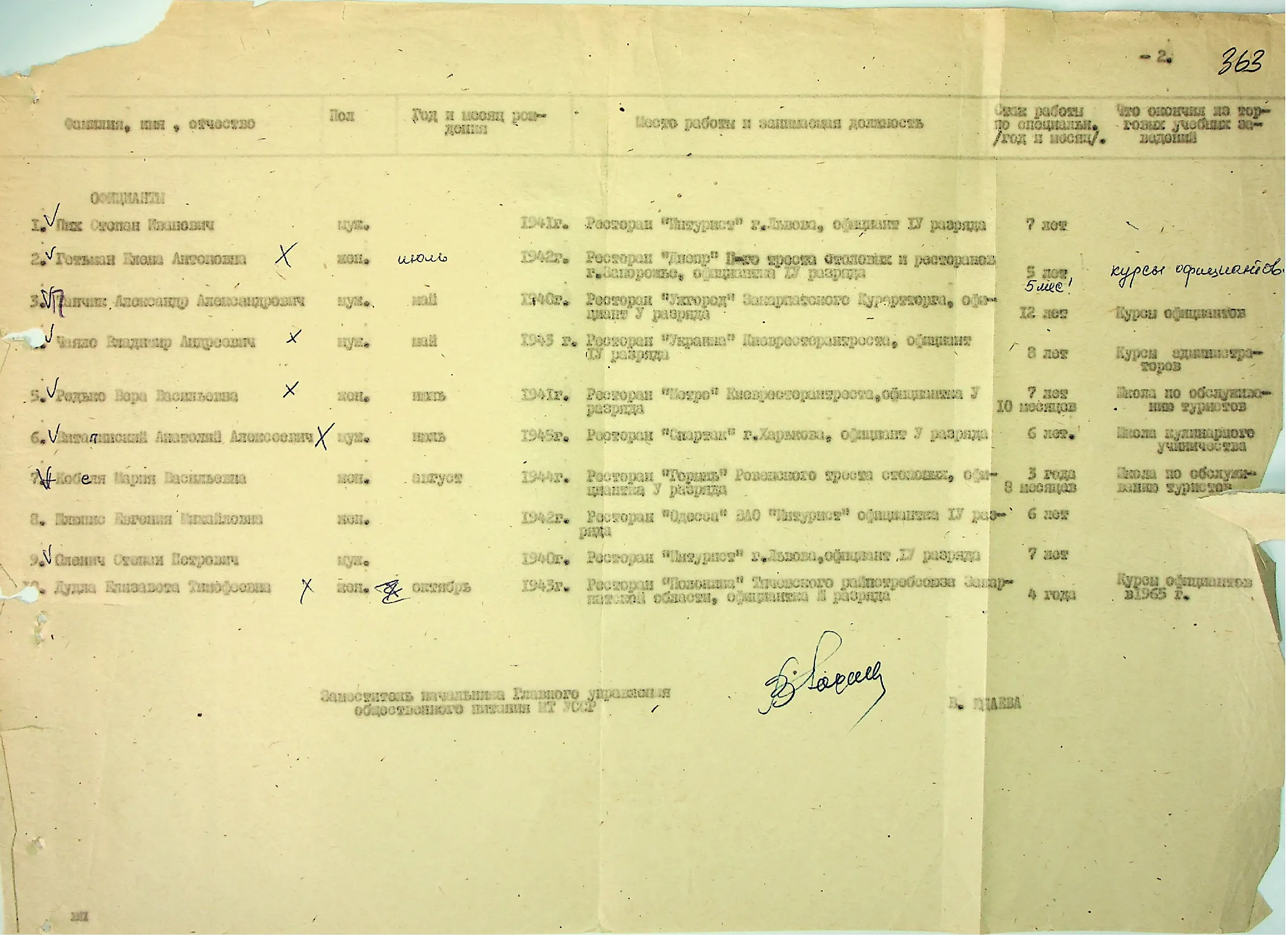Сторінка 381